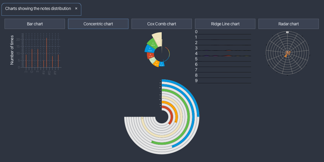 Note Charts