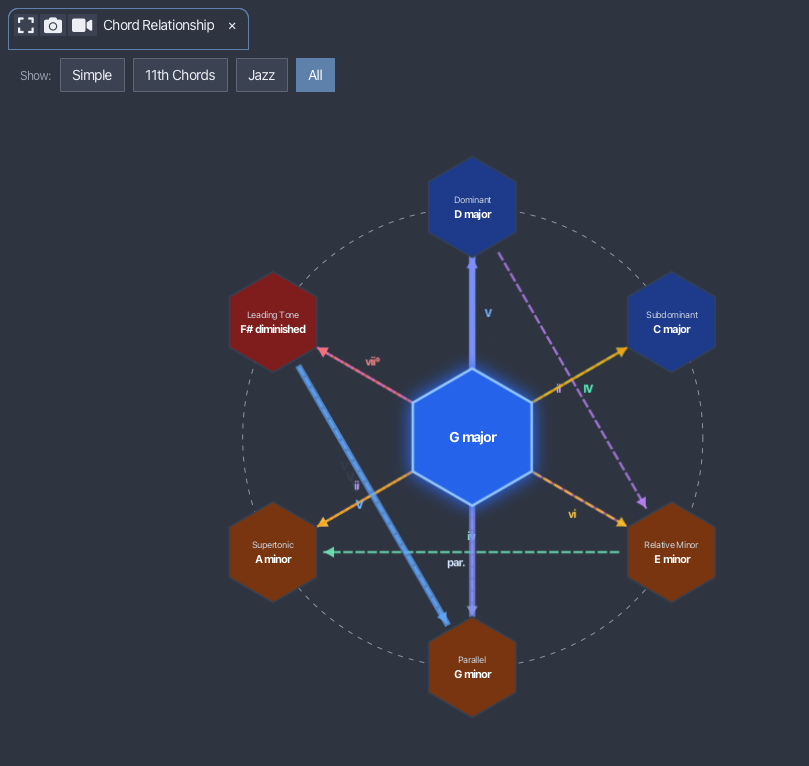 Chord Relationships