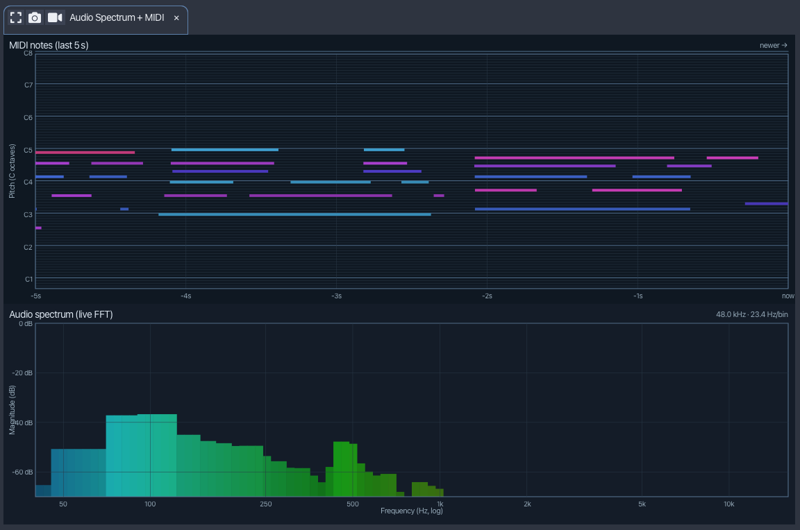Audio Spectrum + MIDI
